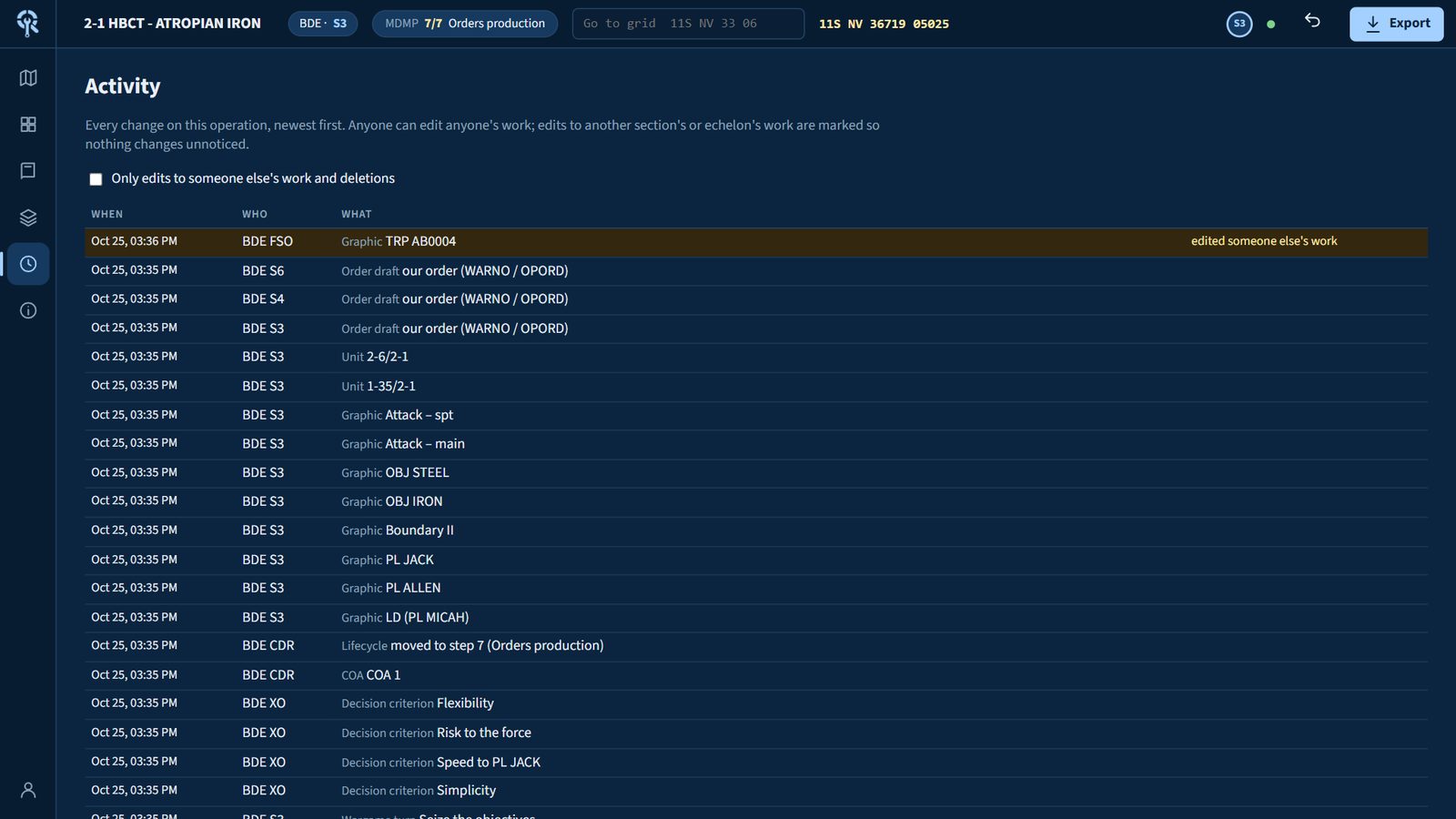 Activity log listing who changed what, with edits to another section's work highlighted